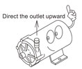 A diagram about directing outlet upward